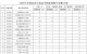 阜南县教育局关于公布2026年省示范高中指标到校生分配计划的通知