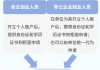 三年内毕业在阜创业就业的高校毕业生，一次性给予300元的资金补贴