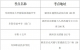 阜阳：2025年全国硕士研究生  招生考试（初试）