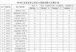 阜南县教育局关于公布2026年省示范高中指标到校生分配计划的通知