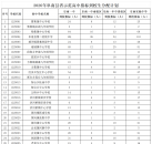 阜南县教育局关于公布2026年省示范高中指标到校生分配计划的通知
