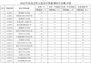 阜南县教育局关于公布2026年省示范高中指标到校生分配计划的通知