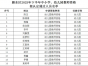颍东区2025年下半年中小学、幼儿园教师资格拟认定通过人员公告
