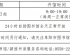 阜阳市图书馆开馆时间恢复！