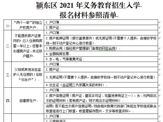 阜阳：颍东区2021年义务教育招生人学时间安排表
