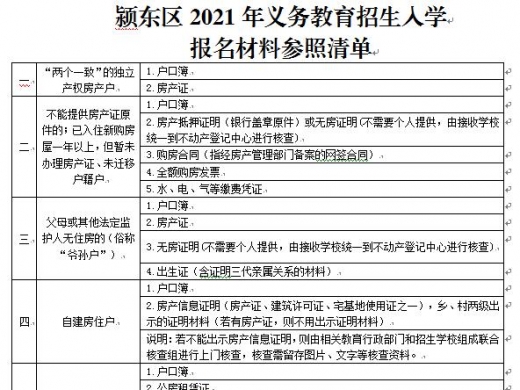 阜阳市第十一中学 2021年七年级招生公告