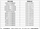快讯！阜阳公布投诉全市医疗机构举报电话！整治重复检查检验和违规收费行为！