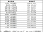 快讯！阜阳公布投诉全市医疗机构举报电话！整治重复检查检验和违规收费行为！