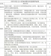 关于小区物业测评！阜阳最新通知！